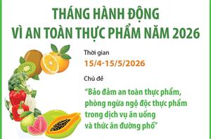 Tháng hành động vì an toàn thực phẩm năm 2026
