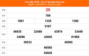 XSTN 16/4 - Kết quả xổ số Tây Ninh hôm nay 16/4/2026 - Trực tiếp xổ số hôm nay ngày 16 tháng 4