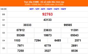 XSMB 16/4 - Kết quả Xổ số miền Bắc hôm nay 16/4/2026 - Trực tiếp xổ số hôm nay ngày 16 tháng 4