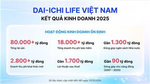 Dai-ichi Life Việt Nam tiếp tục đóng góp tích cực cho thị trường bảo hiểm nhân thọ
