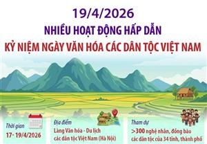 Nhiều hoạt động hấp dẫn kỷ niệm Ngày Văn hóa các dân tộc Việt Nam 19/4/2026