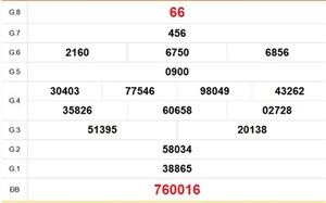 XSVL 17/4 - Kết quả xổ số Vĩnh Long hôm nay 17/4/2026 - Trực tiếp xổ số hôm nay ngày 17 tháng 4