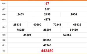 XSBD 17/4 - Kết quả xổ số Bình Dương hôm nay 17/4/2026 - Trực tiếp xổ số hôm nay ngày 17 tháng 4