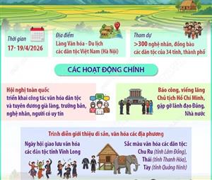 Nhiều hoạt động đặc sắc tại sự kiện Ngày Văn hóa các dân tộc Việt Nam 2026
