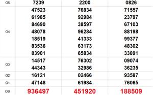 XSMT 17/4 - Kết quả xổ số miền Trung hôm nay 17/4/2026 - Trực tiếp xổ số hôm nay ngày 17 tháng 4