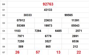 XSMB 17/4 - Kết quả Xổ số miền Bắc hôm nay 17/4/2026 - Trực tiếp xổ số hôm nay ngày 17 tháng 4
