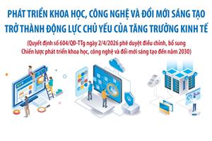 Phát triển khoa học, công nghệ và đổi mới sáng tạo trở thành động lực chủ yếu của tăng trưởng kinh tế