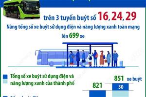 Hà Nội đưa thêm 53 xe buýt điện vào hoạt động từ ngày 18/4