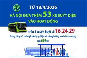 Từ 18/4/2026, Hà Nội đưa thêm 53 xe buýt điện vào hoạt động