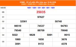 XSMB 18/4 - Kết quả Xổ số miền Bắc hôm nay 18/4/2026 - Trực tiếp xổ số hôm nay ngày 18 tháng 4