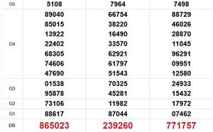 XSMN 19/4 - Kết quả xổ số miền Nam hôm nay 19/4/2026 - Trực tiếp xổ số hôm nay ngày 19 tháng 4