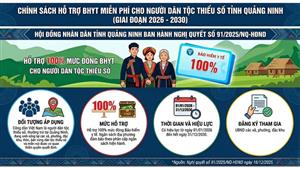 Quảng Ninh hỗ trợ 100% mức đóng BHYT cho người dân tộc thiểu số giai đoạn 2026–2030