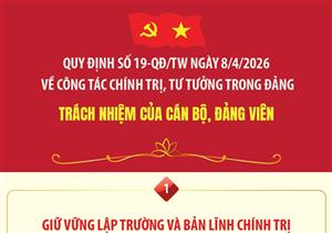 Quy định số 19-QĐ/TW: Trách nhiệm của cán bộ, đảng viên