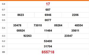 XSTG 19/4 - Kết quả xổ số Tiền Giang hôm nay 19/4/2026 - Trực tiếp xổ số hôm nay ngày 19 tháng 4