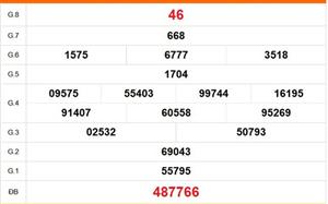 XSKG 19/4 - Kết quả xổ số Kiên Giang hôm nay 19/4/2026 - Trực tiếp xổ số hôm nay ngày 19 tháng 4