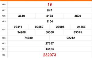 XSDL 19/4 - Kết quả xổ số Đà Lạt hôm nay 19/4/2026 - Trực tiếp xổ số hôm nay ngày 19 tháng 4