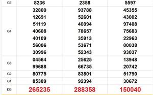 XSMT 19/4 - Kết quả xổ số miền Trung hôm nay 19/4/2026 - Trực tiếp xổ số hôm nay ngày 19 tháng 4