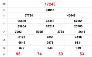 XSMB 19/4 - Kết quả Xổ số miền Bắc hôm nay 19/4/2026 - Trực tiếp xổ số hôm nay ngày 19 tháng 4