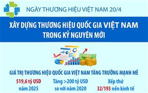 Xây dựng thương hiệu quốc gia Việt Nam trong kỷ nguyên mới