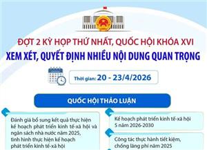 Quốc hội họp đợt 2, quyết định nhiều nội dung quan trọng