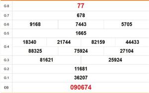 XSHCM 20/4 - XSTP - Kết quả xổ số Hồ Chí Minh hôm nay ngày 20/4/2026