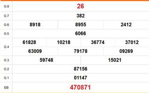 XSCM 20/4 - Kết quả xổ số Cà Mau hôm nay 20/4/2026 - Trực tiếp xổ số hôm nay ngày 20 tháng 4