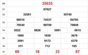 XSMB 20/4 - Kết quả Xổ số miền Bắc hôm nay 20/4/2026 - Trực tiếp xổ số hôm nay ngày 20 tháng 4