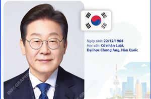 Tổng thống Đại Hàn Dân Quốc Lee Jae Myung