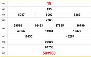 XSBT 21/4 - Kết quả Xổ số Bến Tre hôm nay 21/4/2026 - Trực tiếp xổ số hôm nay ngày 21 tháng 4