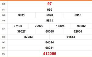 XSBL 21/4 - Kết quả xổ số Bạc Liêu hôm nay 21/4/2026 - Trực tiếp xổ số hôm nay ngày 21 tháng 4