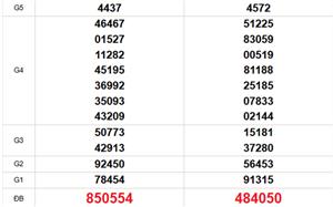 XSMT 21/4 - Kết quả xổ số miền Trung hôm nay 21/4/2026 - Trực tiếp xổ số hôm nay ngày 21 tháng 4