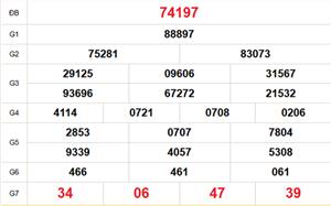 XSMB 21/4 - Kết quả Xổ số miền Bắc hôm nay 21/4/2026 - Trực tiếp xổ số hôm nay ngày 21 tháng 4