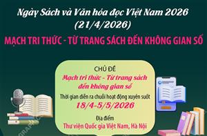 Mạch tri thức - Từ trang sách đến không gian số