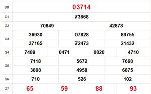 XSMB 22/4 - Kết quả Xổ số miền Bắc hôm nay 22/4/2026 - Trực tiếp xổ số hôm nay ngày 22 tháng 4