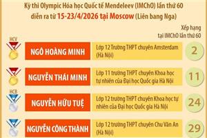 Việt Nam giành 4/4 huy chương tại Olympic Hóa học quốc tế Mendeleev 2026