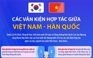 Các văn kiện hợp tác giữa Việt Nam - Hàn Quốc