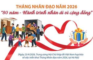 Tháng Nhân đạo năm 2026: “80 năm - Hành trình nhân ái vì cộng đồng”