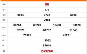 XSBD 24/4 - Kết quả xổ số Bình Dương hôm nay 24/4/2026 - Trực tiếp xổ số hôm nay ngày 24 tháng 4