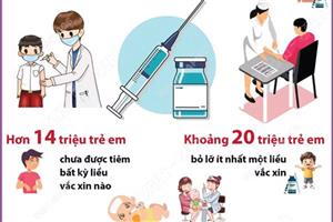 Tuần lễ Tiêm chủng Thế giới và thông điệp vắc-xin hiệu quả cho mọi thế hệ