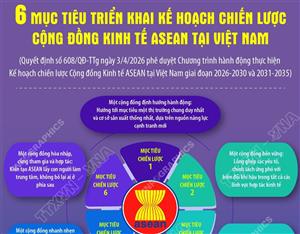 6 mục tiêu triển khai Kế hoạch chiến lược Cộng đồng Kinh tế ASEAN tại Việt Nam
