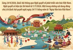 Quốc hội quyết nghị ngày 24/11 hằng năm là 'Ngày Văn hóa Việt Nam'