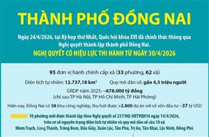 Một số thông tin về thành phố Đồng Nai mới được thành lập