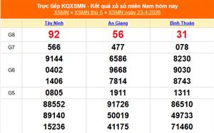 XSMN 25/4 - Kết quả xổ số miền Nam hôm nay 25/4/2026 - Trực tiếp xổ số hôm nay ngày 25 tháng 4