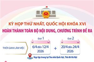 Kỳ họp thứ nhất Quốc hội khóa XVI: Hoàn thành toàn bộ nội dung, chương trình đề ra