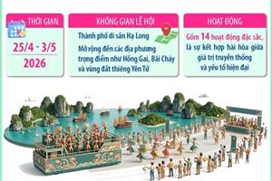 Carnaval Hạ Long 2026 - Kỳ quan bừng sáng kỷ nguyên mới