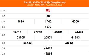 XSHG 25/4 - Kết quả xổ số Hậu Giang hôm nay 25/4/2026 - Trực tiếp xổ số hôm nay ngày 25 tháng 4
