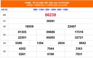 XSMB 25/4 - Kết quả Xổ số miền Bắc hôm nay 25/4/2026 - Trực tiếp xổ số hôm nay ngày 25 tháng 4