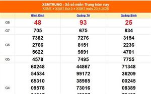 XSMT 25/4 - Kết quả xổ số miền Trung hôm nay 25/4/2026 - Trực tiếp xổ số hôm nay ngày 25 tháng 4