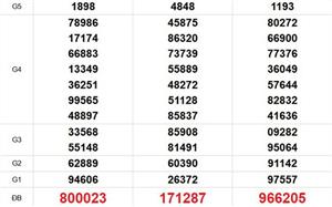 XSMN 26/4 - Kết quả xổ số miền Nam hôm nay 26/4/2026 - Trực tiếp xổ số hôm nay ngày 26 tháng 4