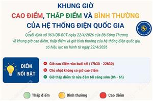 Khung giờ cao điểm, thấp điểm và giờ bình thường của hệ thống điện quốc gia